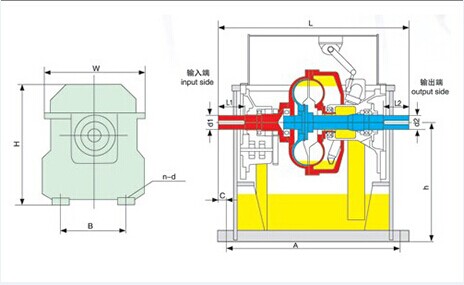 YOTGC、GST、GWT型